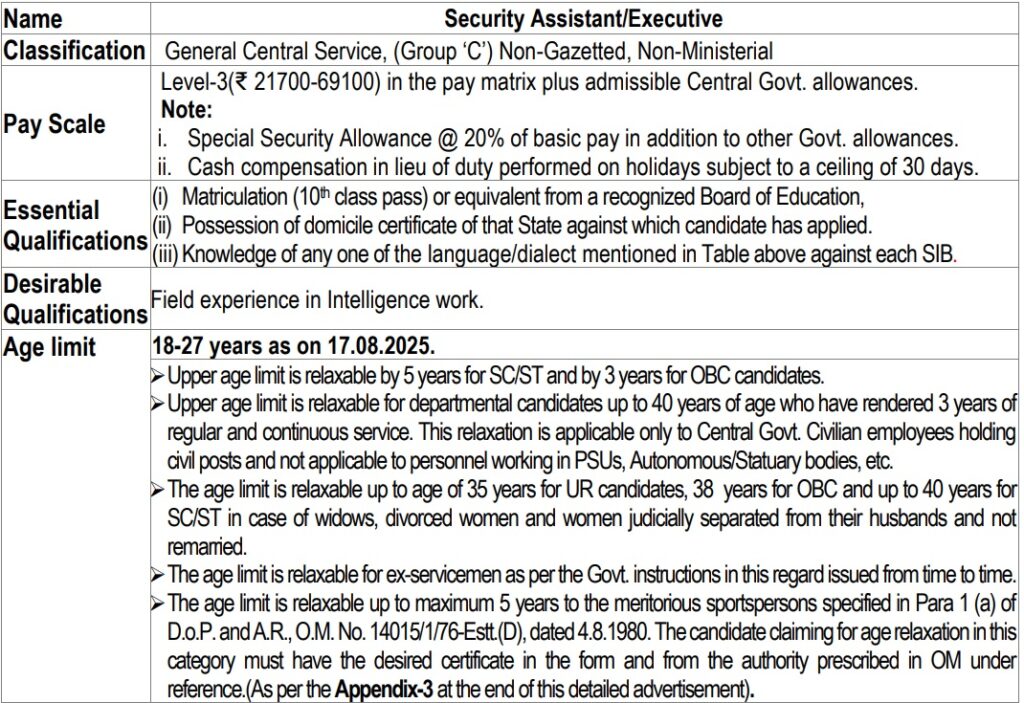 IB Security Assistant Executive Recruitment 2025