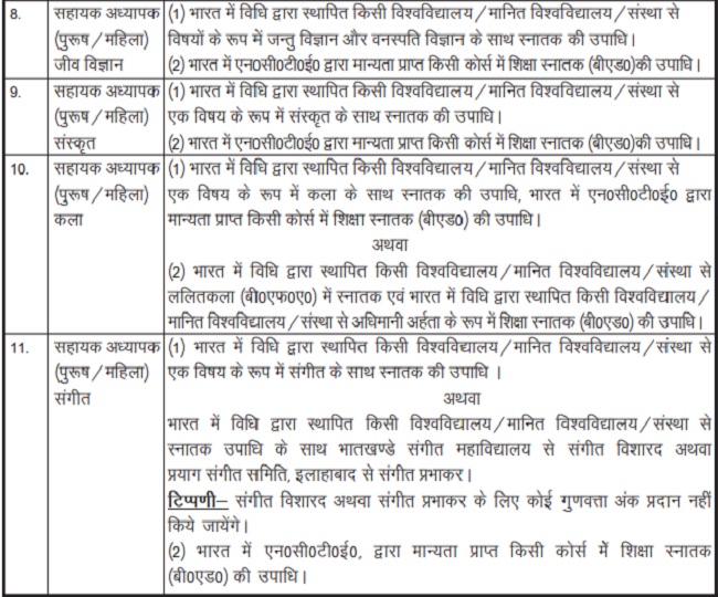 UP LT Teacher Vacancy 2025
