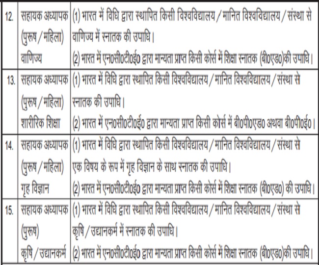 UP LT Teacher Vacancy 2025