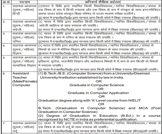 UP LT Teacher Vacancy 2025